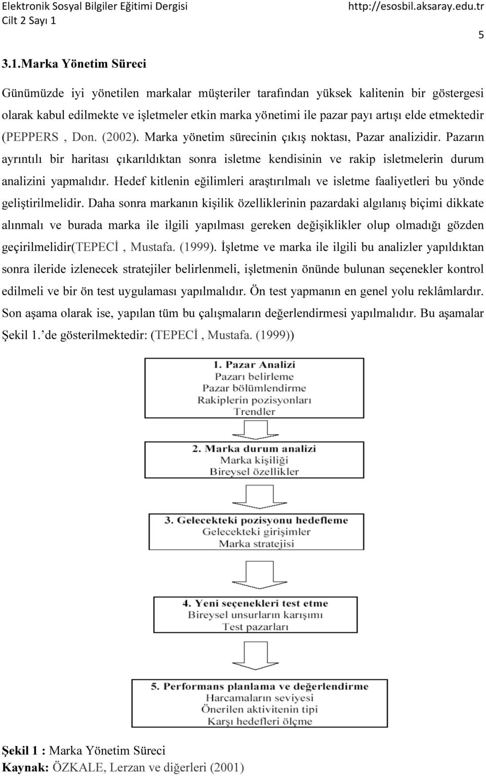 etmektedir (PEPPERS, Don. (2002). Marka yönetim sürecinin çıkış noktası, Pazar analizidir.