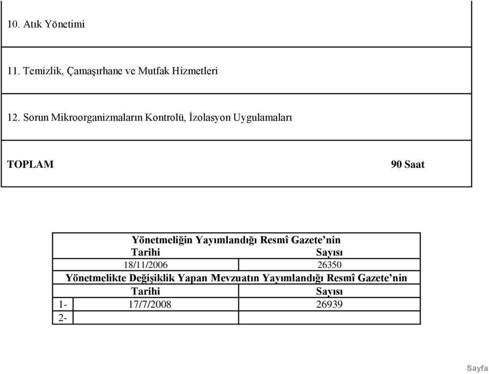 Yönetmeliğin Yayımlandığı Resmî Gazete nin Tarihi 18/11/2006 Sayısı 26350