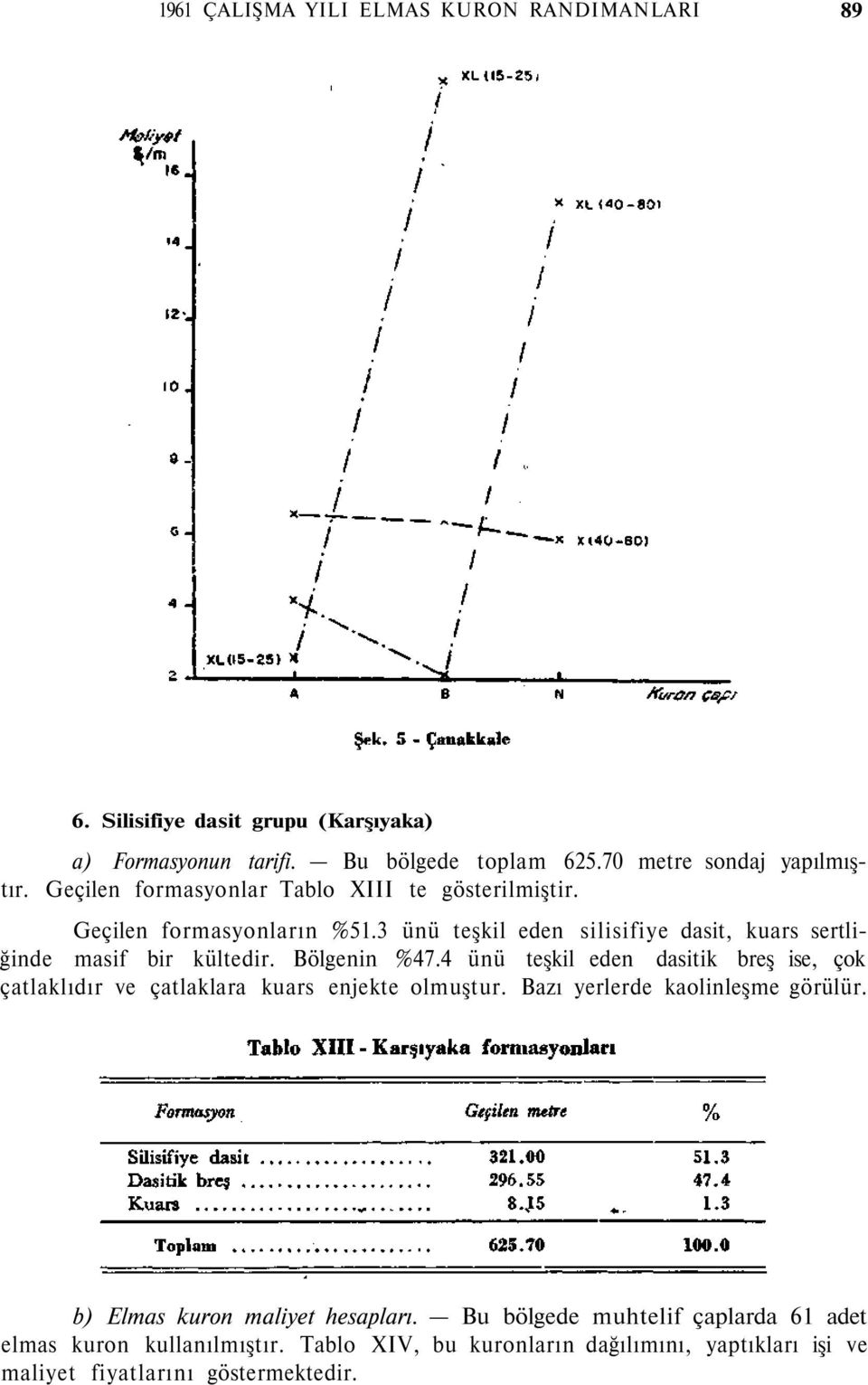 Bölgenin %47.4 ünü teşkil eden dasitik breş ise, çok çatlaklıdır ve çatlaklara kuars enjekte olmuştur. Bazı yerlerde kaolinleşme görülür.