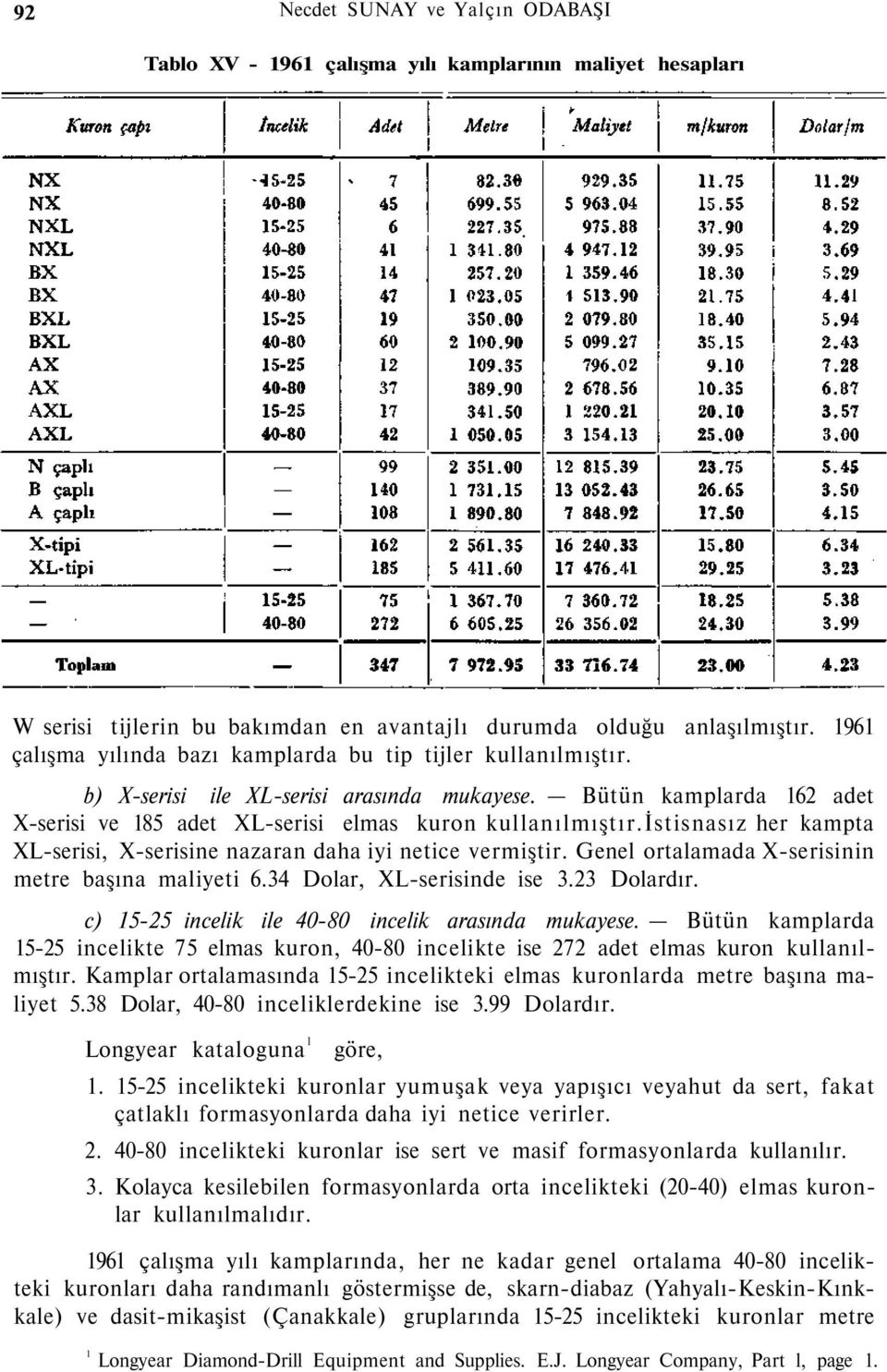 istisnasız her kampta XL-serisi, X-serisine nazaran daha iyi netice vermiştir. Genel ortalamada X-serisinin metre başına maliyeti 6.34 Dolar, XL-serisinde ise 3.23 Dolardır.