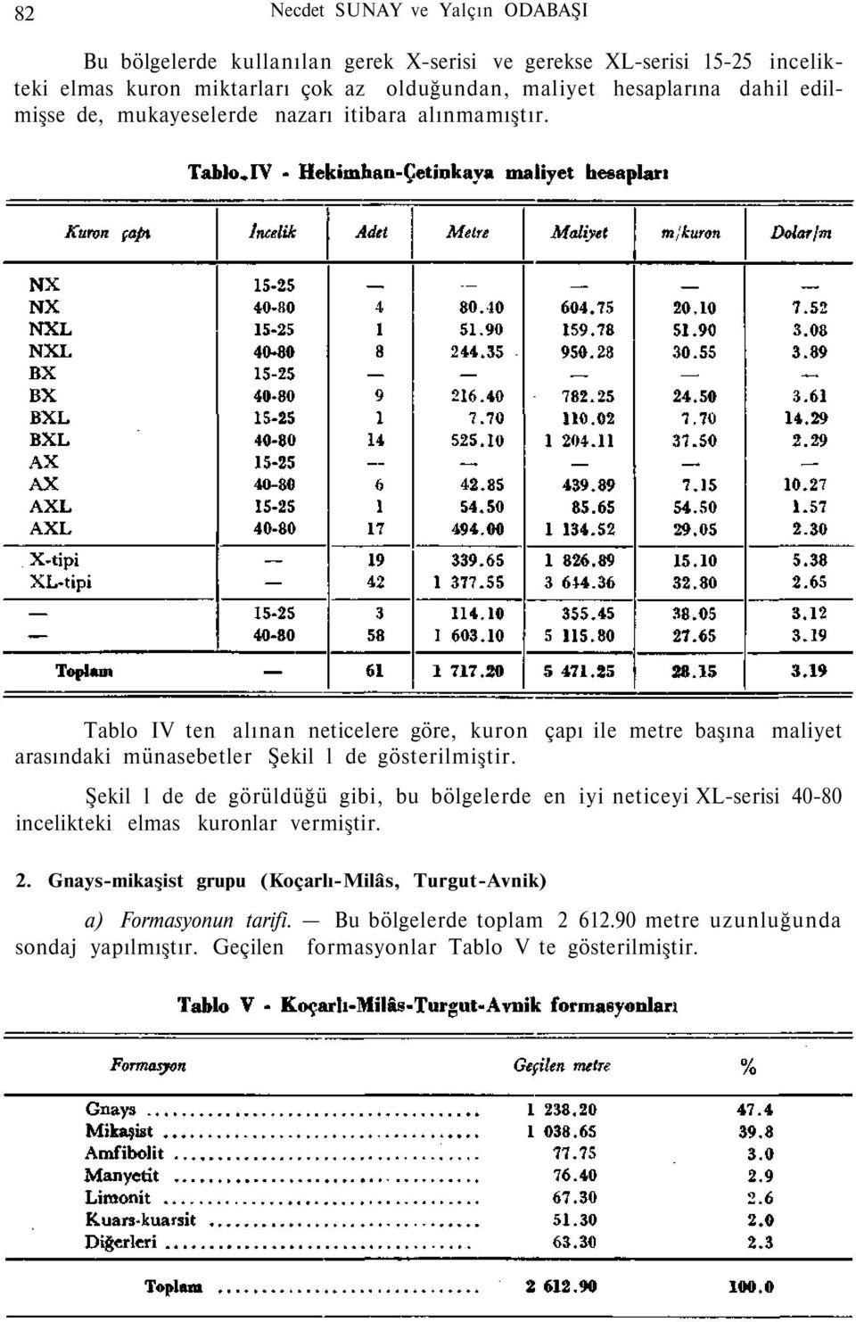 Tablo IV ten alınan neticelere göre, kuron çapı ile metre başına maliyet arasındaki münasebetler Şekil l de gösterilmiştir.