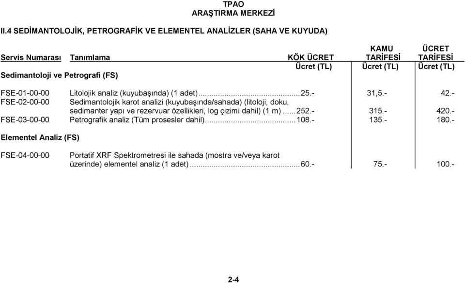 - FSE-02-00-00 Sedimantolojik karot analizi (kuyubaşında/sahada) (litoloji, doku, sedimanter yapı ve rezervuar özellikleri, log çizimi dahil)