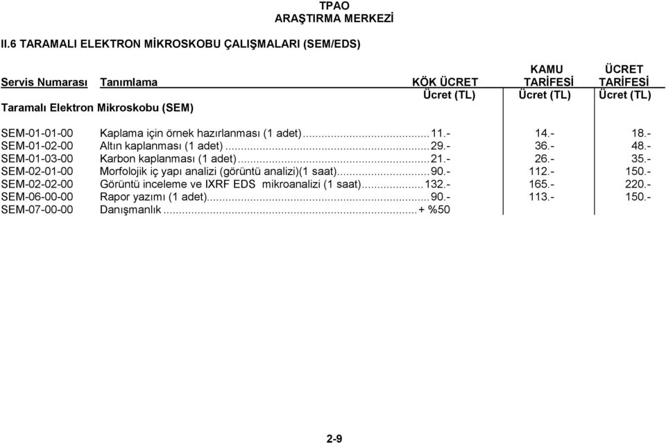 - 35.- SEM-02-01-00 Morfolojik iç yapı analizi (görüntü analizi)(1 saat)... 90.- 112.- 150.