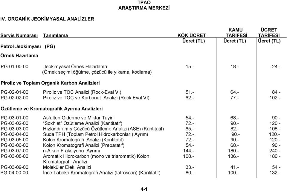 - PG-02-02-00 Piroliz ve TOC ve Karbonat Analizi (Rock Eval VI) 62.- 77.- 102.- Özütleme ve Kromatografik Ayırma Analizleri PG-03-01-00 Asfalten Giderme ve Miktar Tayini 54.- 68.- 90.