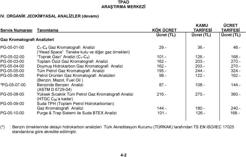 - PG-05-04-00 Doymuş Hidrokarbon Gaz Kromatografi Analizi 162.- 203.- 270.- PG-05-05-00 Tüm Petrol Gaz Kromatografi Analizi 195.- 244.- 324.