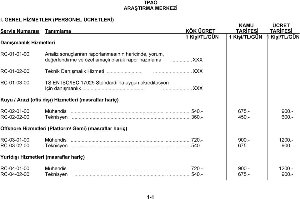 ..... XXX Kuyu / Arazi (ofis dışı) Hizmetleri (masraflar hariç) RC-02-01-00 Mühendis...... 540.- 675.- 900.- RC-02-02-00 Teknisyen...... 360.- 450.- 600.