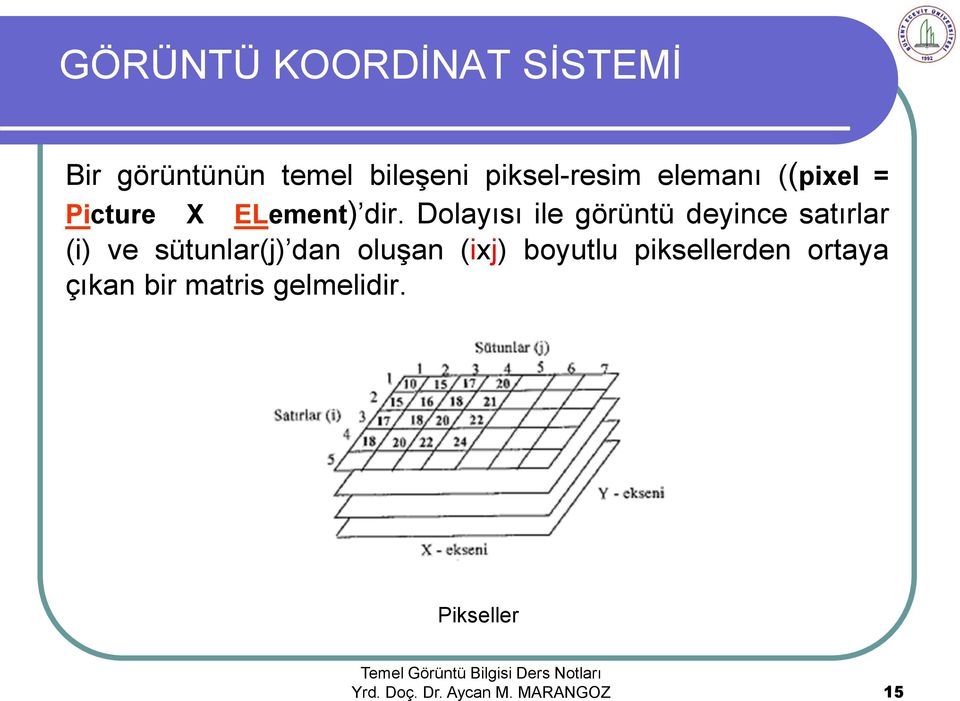 Dolayısı ile görüntü deyince satırlar (i) ve sütunlar(j) dan