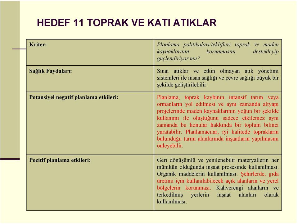 Potansiyel negatif planlama etkileri: Planlama, toprak kaybının intansif tarım veya ormanların yol edilmesi ve aynı zamanda altyapı projelerinde maden kaynaklarının yoğun bir şekilde kullanımı ile