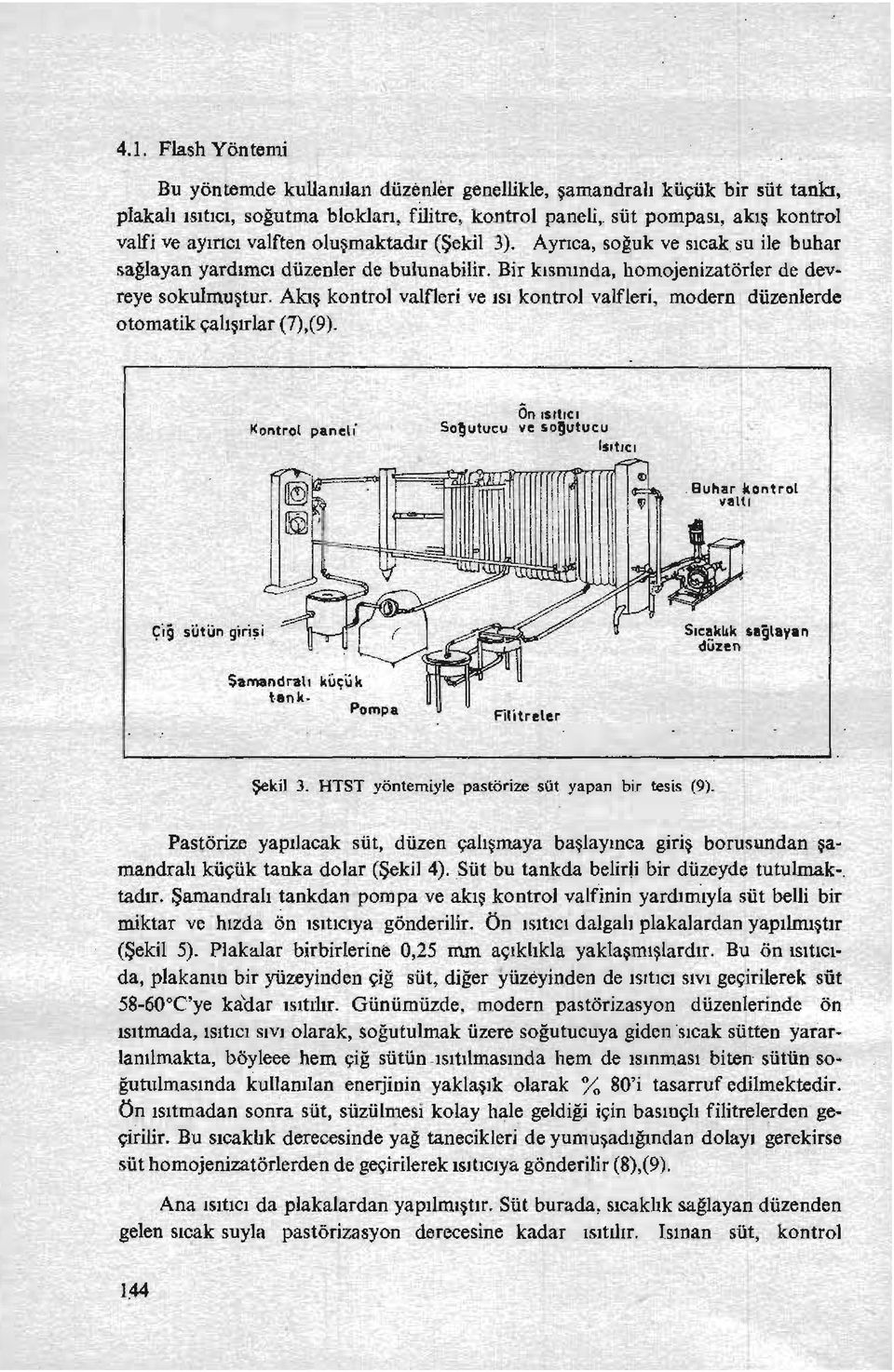 Bir kısmında, homojenizatörler de devreye sokulmuştur. Akış kontrol valficri ve ısı kontrol valfleri, modern düzenlerde otomatik çalışırlar(7),(9). I<ontrol paneıi So~utucu Ôn ısıiıcı ve so!