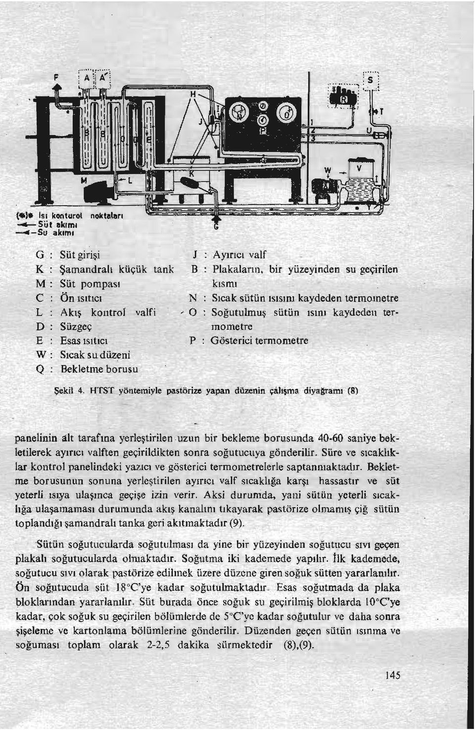 HTST yöntemiylepastörize yapan düzenin ç,ilışma diya:ittaml (8) panelinin alt tarafına yerleştirilenuzun bir bekleme borus~nda 40-60 saniye bekletilerek ayırıcı valften geçirildikten sonra soğutucuya