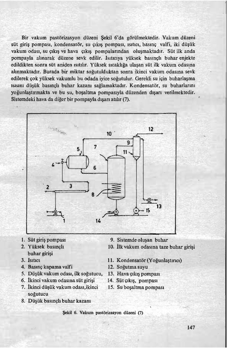 Süt ilk anda polnpayla alınarak düzene sevk edilir. Isıtıcıya yüksek basınçlı buhar enjekte edildikten sonra süt aniden ısıtılır. Yüksek sıcaklığa ulaşan süt ilk vakum odas~na alınmaktadır.