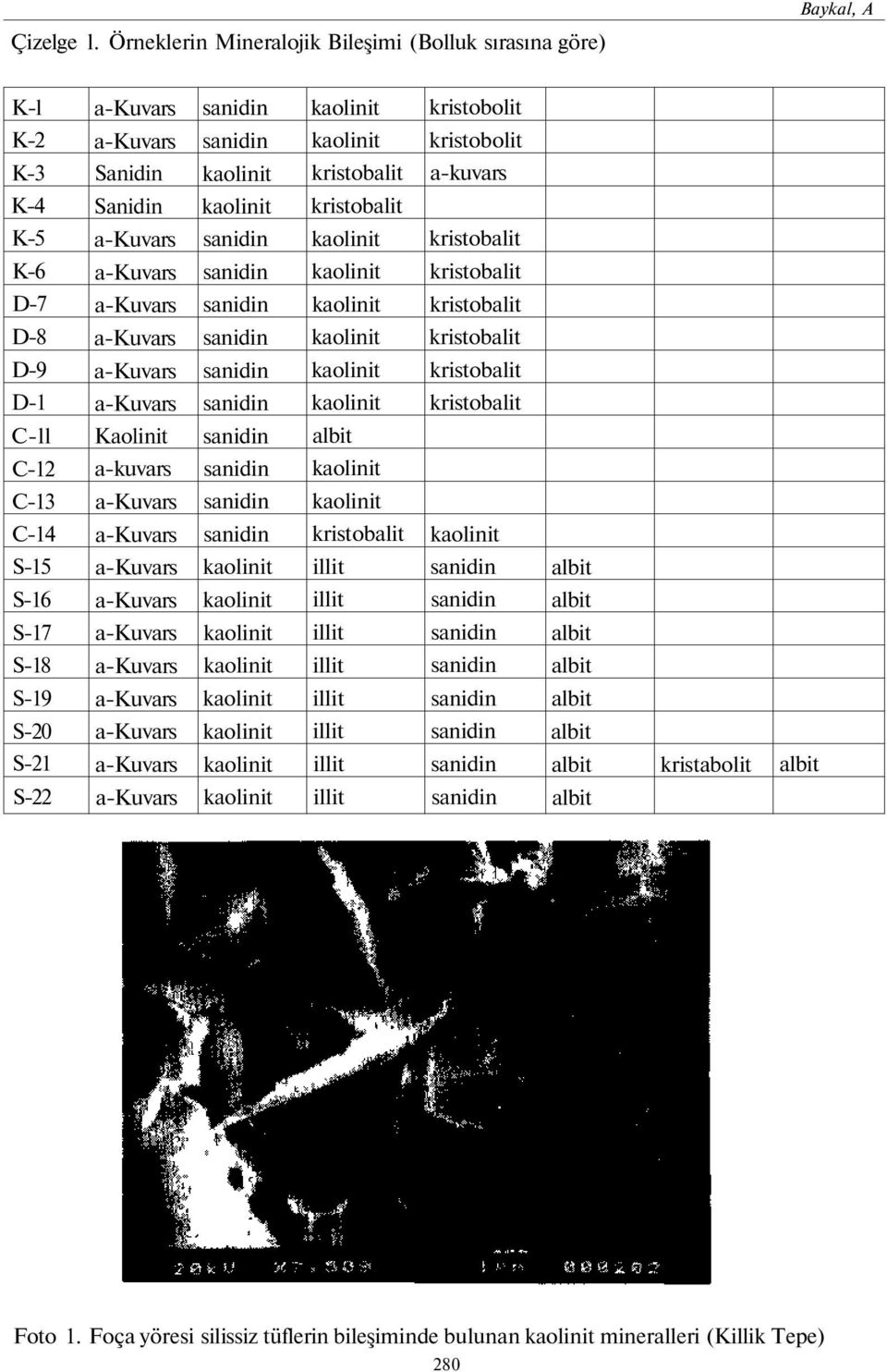 kristobolit K-3 Sanidin a-kuvars K-4 Sanidin K-5 K-6 D-7 D-8 D-9 D-1 C-ll Kaolinit