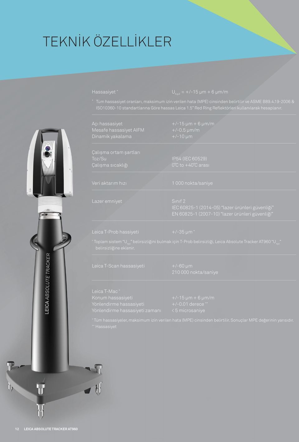 5 µm/m Dinamik yakalama +/-10 µm Çalışma ortam şartları Toz/Su IP54 (IEC 60529) Çalışma sıcaklığı 0 C to +40 C arası Veri aktarım hızı 1 000 nokta/saniye Lazer emniyet Sınıf 2 IEC 60825-1 (2014-05)