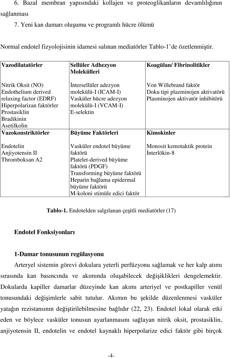 Vazodilatatörler Nitrik Oksit (NO) Endothelium derived relaxing factor (EDRF) Hiperpolarizan faktörler Prostasiklin Bradikinin Asetilkolin Vazokonstriktörler Endotelin Anjiyotensin II Thromboksan A2