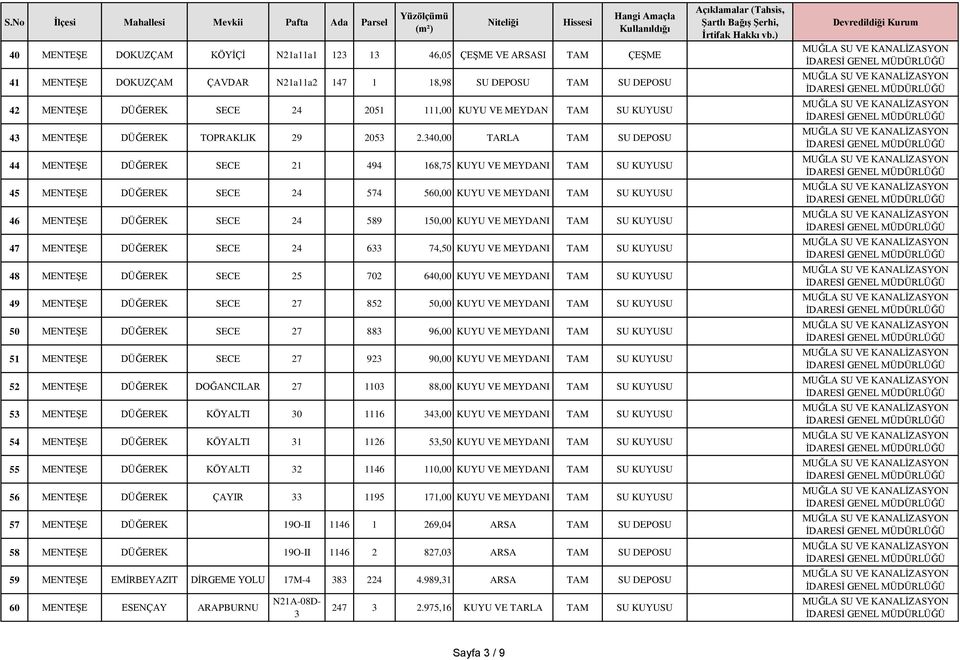 KUYU VE MEYDANI 48 MENTEŞE DÜĞEREK SECE 5 70 640,00 KUYU VE MEYDANI 49 MENTEŞE DÜĞEREK SECE 7 85 50,00 KUYU VE MEYDANI 50 MENTEŞE DÜĞEREK SECE 7 883 96,00 KUYU VE MEYDANI 5 MENTEŞE DÜĞEREK SECE 7 93