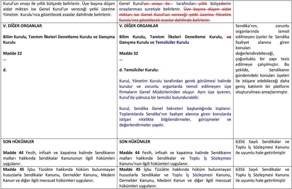 Üye başına düşen aidat miktarı ise Genel Kurul un vereceği yetki üzerine Yönetim Kurulu nca gözetilecek esaslar dahilinde belirlenir. V.