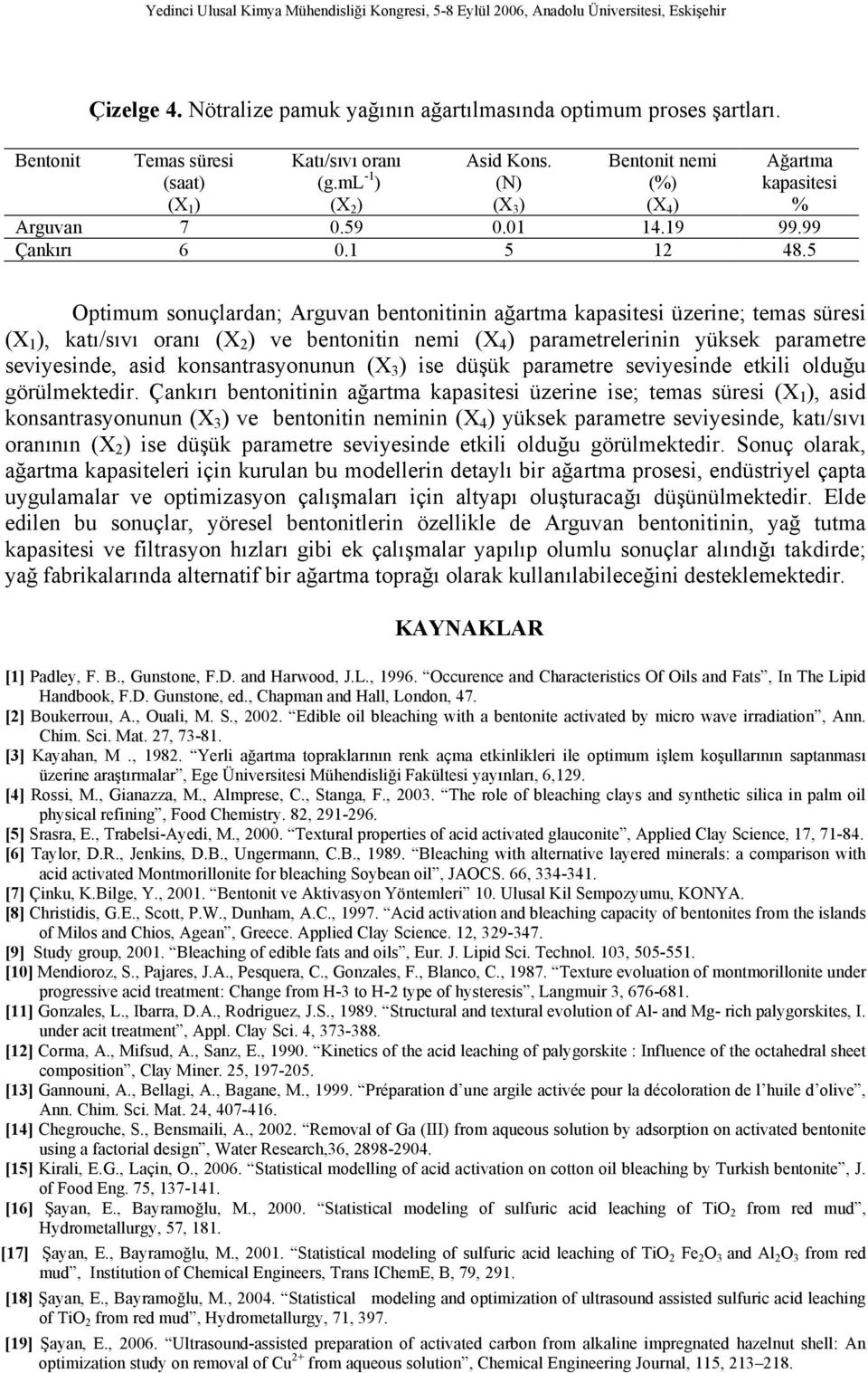 5 Optimum sonuçlardan; Arguvan bentonitinin ağartma kapasitesi üzerine; temas süresi ( ), katı/sıvı oranı ( ) ve bentonitin nemi ( ) parametrelerinin yüksek parametre seviyesinde, asid