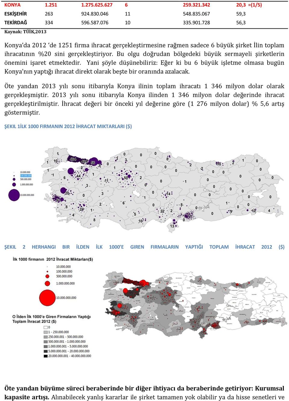 Bu olgu doğrudan bölgedeki büyük sermayeli şirketlerin önemini işaret etmektedir.