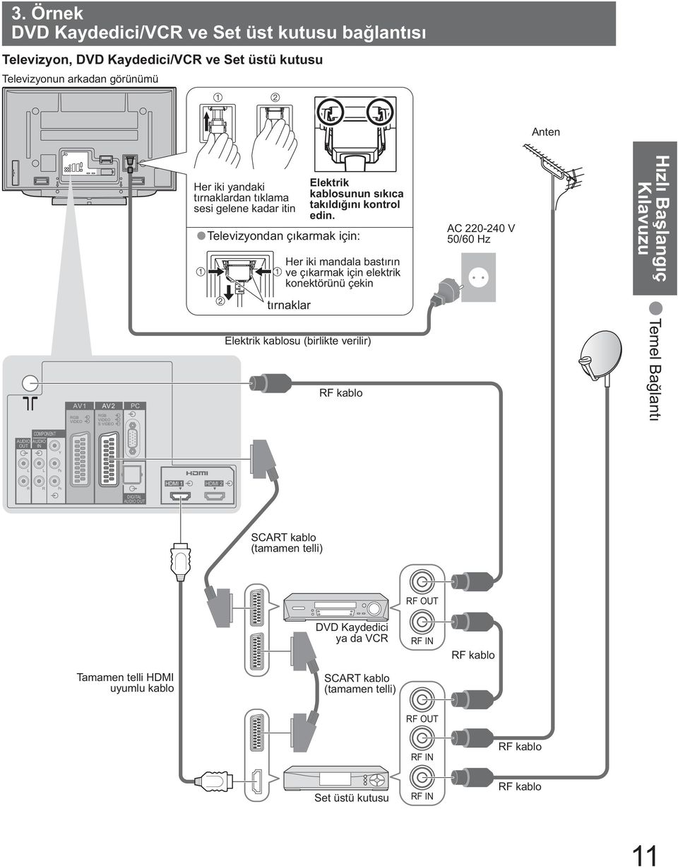 Televizyondan çıkarmak için: Her iki mandala bastırın ve çıkarmak için elektrik konektörünü çekin AC 220-240 V 50/60 Hz Hızlı Ba langıç Kılavuzu AV1 RGB VIDEO AV2 RGB VIDEO S VIDEO PC tırnaklar