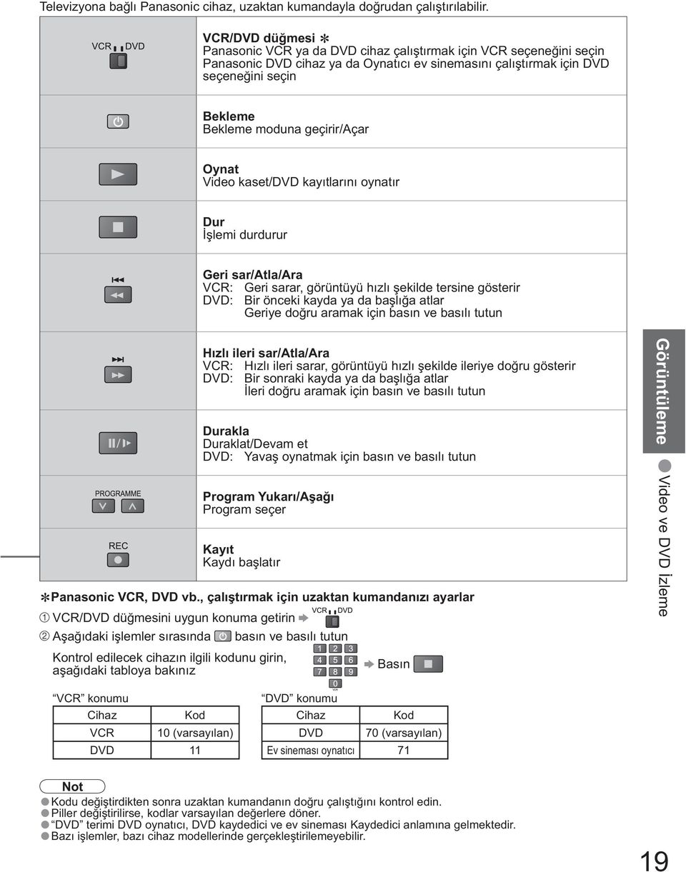 Oynat Video kaset/dvd kayıtlarını oynatır Dur lemi durdurur Geri sar/atla/ara VCR: Geri sarar, görüntüyü hızlı ekilde tersine gösterir DVD: Bir önceki kayda ya da ba lı a atlar Geriye do ru aramak