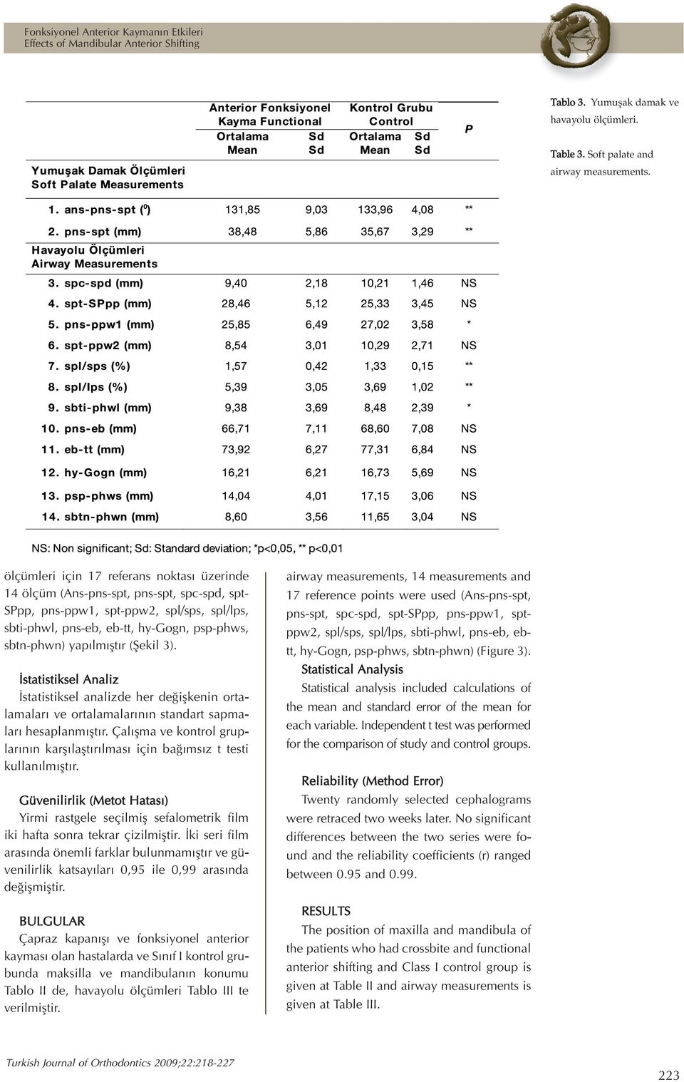 r (fiekil 3). statistiksel Analiz statistiksel analizde her de iflkenin ortalamalar ve ortalamalar n n standart sapmalar hesaplanm flt r.