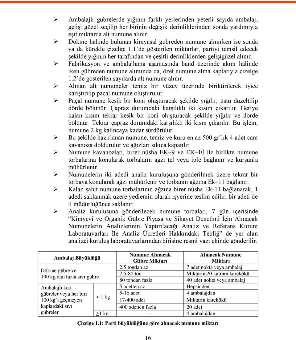 1 de gösterilen miktarlar, partiyi temsil edecek şekilde yığının her tarafından ve çeşitli derinliklerden gelişigüzel alınır.