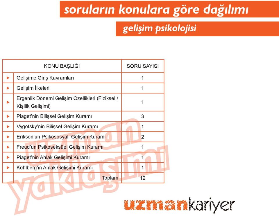 Gelişim Kuramı 3 Vygotsky nin Bilişsel Gelişim Kuramı 1 yaklaşımı Erikson un Psikososyal Gelişim Kuramı 2