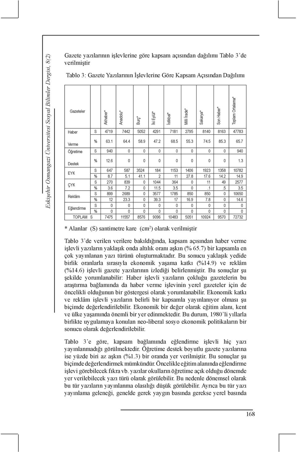 7 Öğretime S 940 0 0 0 0 0 0 0 940 Destek % 12.6 0 0 0 0 0 0 0 1.3 EYK S 647 587 3524 184 1153 1406 1923 1358 10782 % 8.7 5.1 41.1 2 11 27.8 17.6 14.2 14.9 ÇYK S 270 839 0 1044 364 0 11 49 2577 % 3.