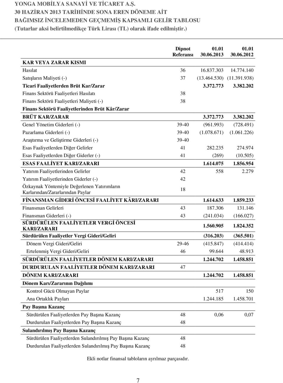 202 Finans Sektörü Faaliyetleri Hasılatı 38 Finans Sektörü Faaliyetleri Maliyeti (-) 38 Finans Sektörü Faaliyetlerinden Brüt Kâr/Zarar BRÜT KAR/ZARAR 3.372.773 3.382.