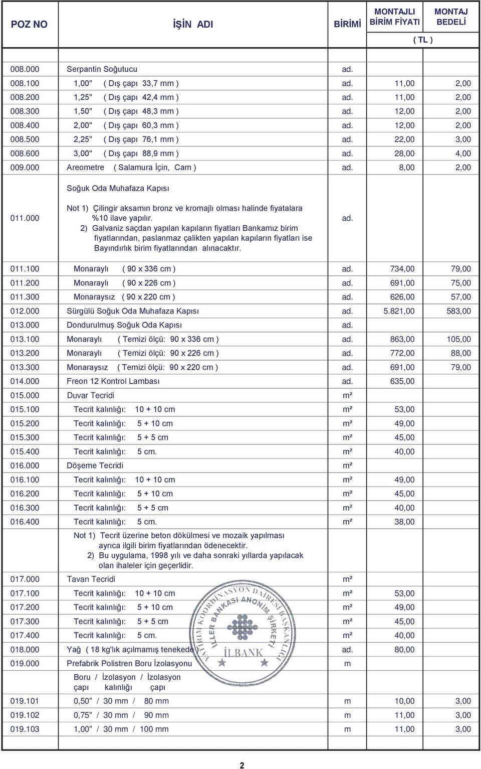 000 Areometre ( Salamura İçin, Cam ) ad. 8,00 2,00 Soğuk Oda Muhafaza Kapısı 011.000 Not 1) Çilingir aksamın bronz ve kromajlı olması halinde fiyatalara %10 ilave yapılır.