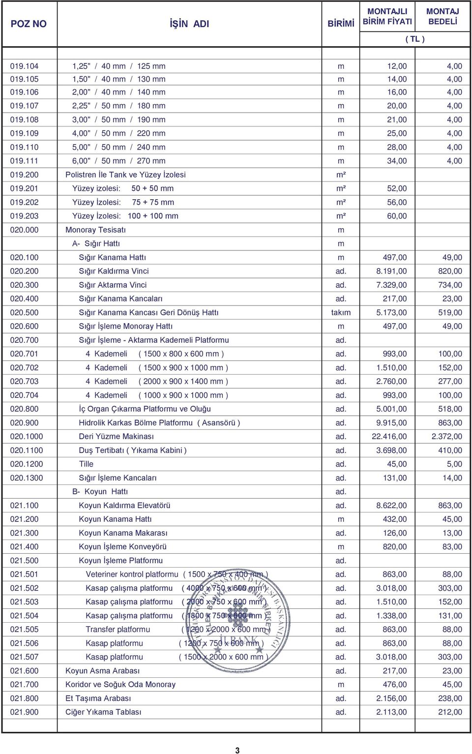 111 6,00" / 50 mm / 270 mm m 34,00 4,00 019.200 Polistren İle Tank ve Yüzey İzolesi m² 019.201 Yüzey izolesi: 50 + 50 mm m² 52,00 019.202 Yüzey İzolesi: 75 + 75 mm m² 56,00 019.