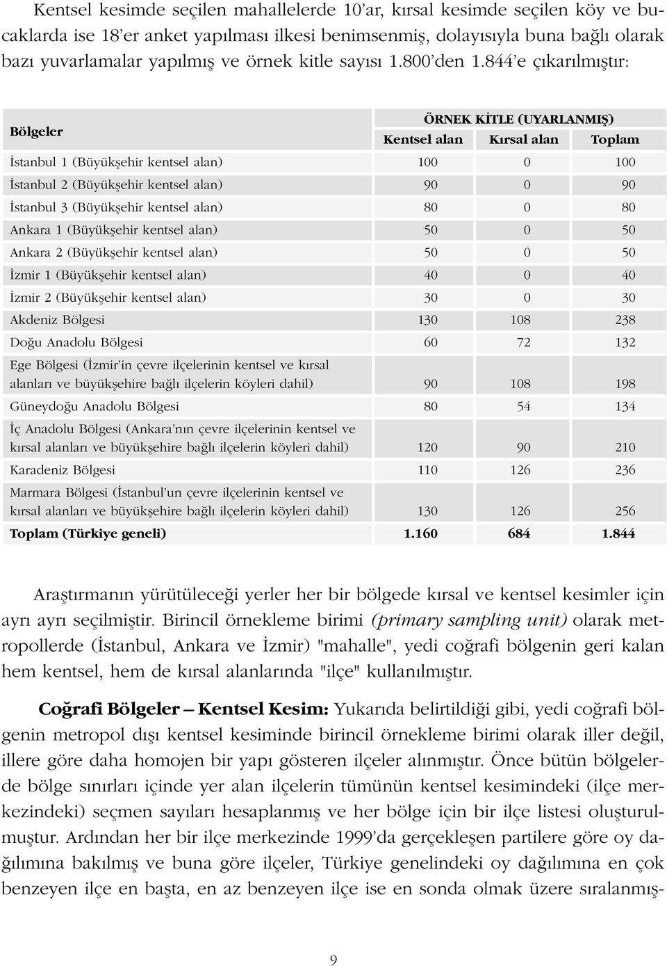 844 e ç kar lm flt r: Bölgeler ÖRNEK K TLE (UYARLANMIfi) Kentsel alan K rsal alan Toplam stanbul 1 (Büyükflehir kentsel alan) 100 0 100 stanbul 2 (Büyükflehir kentsel alan) 90 0 90 stanbul 3