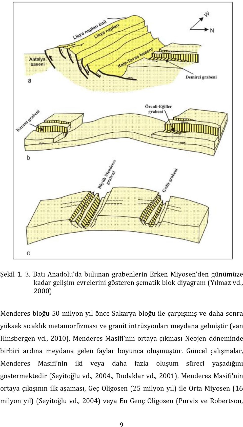 , 2010), Menderes Masifi nin ortaya çıkması Neojen döneminde birbiri ardına meydana gelen faylar boyunca oluşmuştur.