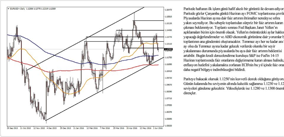 Toplantı sonrası Fed Başkanı Janet Yellen ın açıklamaları bizim için önemli olacak.