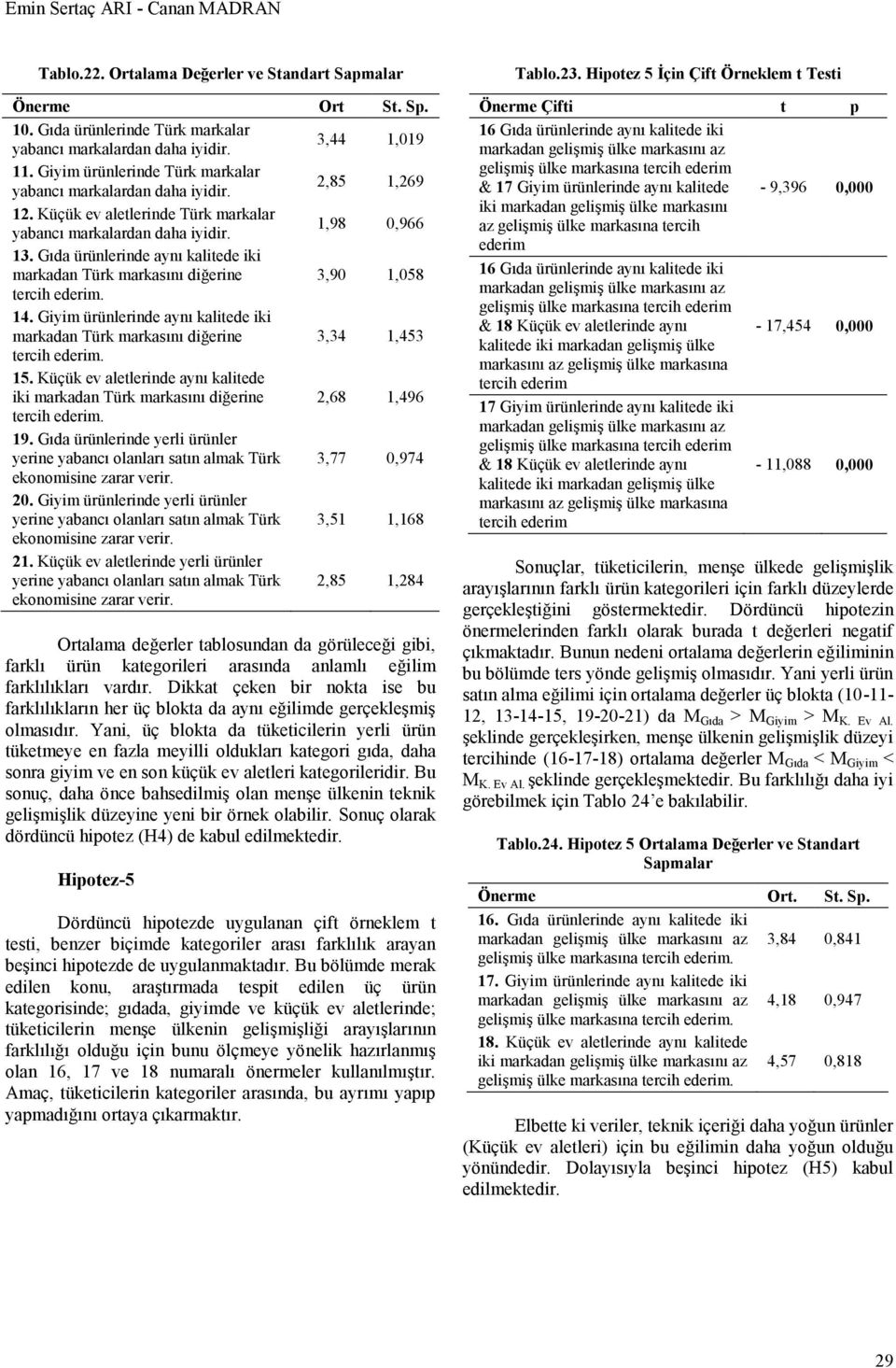 Gıda ürünlerinde aynı kalitede iki markadan Türk markasını diğerine 3,90 1,058 tercih ederim. 14. Giyim ürünlerinde aynı kalitede iki markadan Türk markasını diğerine 3,34 1,453 tercih ederim. 15.