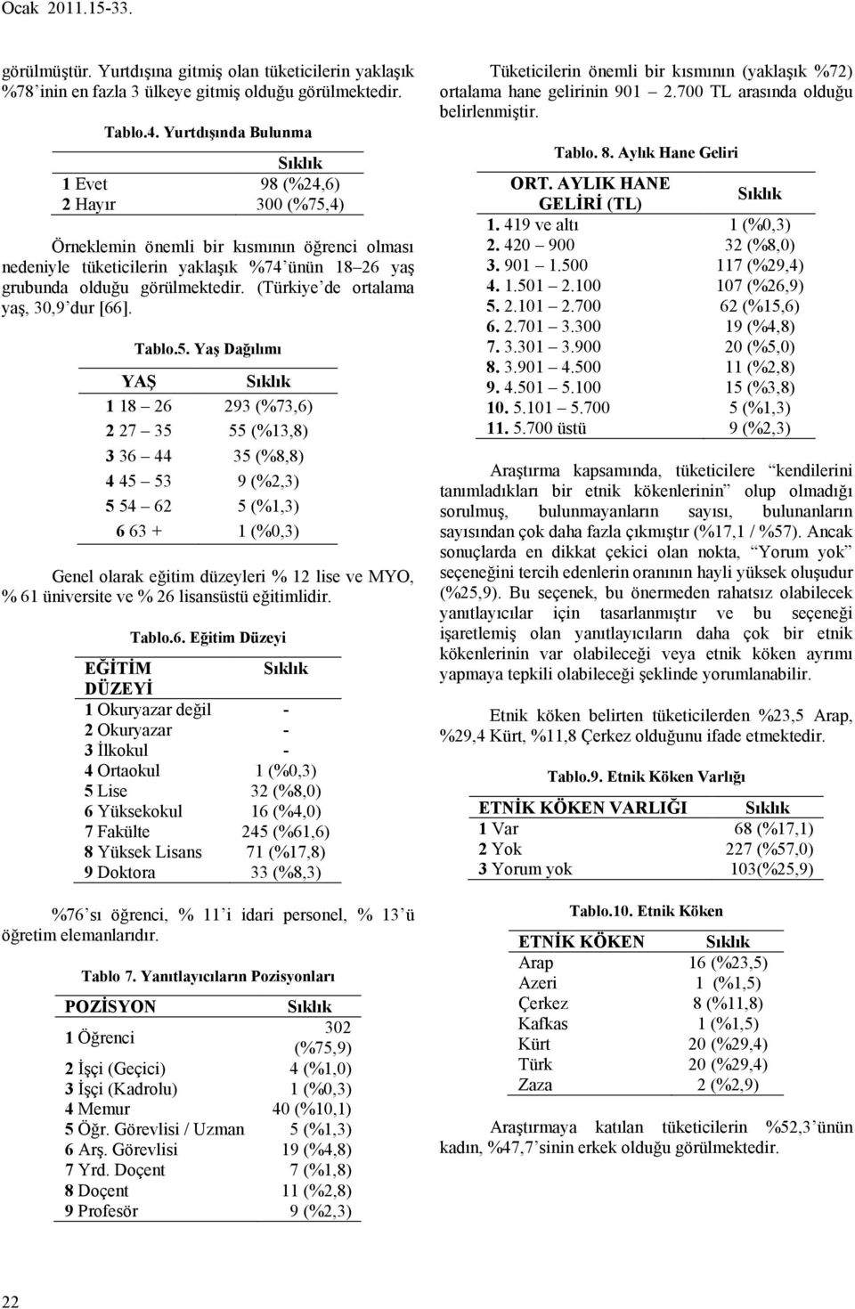 (Türkiye de ortalama yaş, 30,9 dur [66]. Tablo.5.