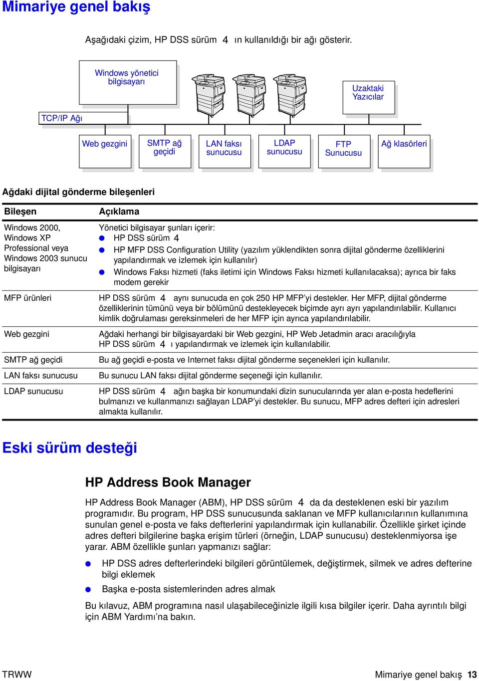 2000, Windows XP Professional veya Windows 2003 sunucu bilgisayarı Açıklama Yönetici bilgisayar şunları içerir: HP DSS sürüm 4 HP MFP DSS Configuration Utility (yazılım yüklendikten sonra dijital