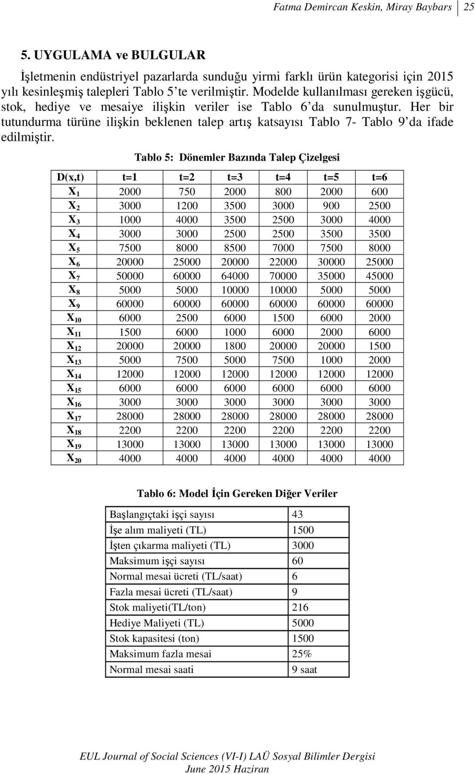 Her bir tutundurma türüne ilişkin beklenen talep artış katsayısı Tablo 7- Tablo 9 da ifade edilmiştir.