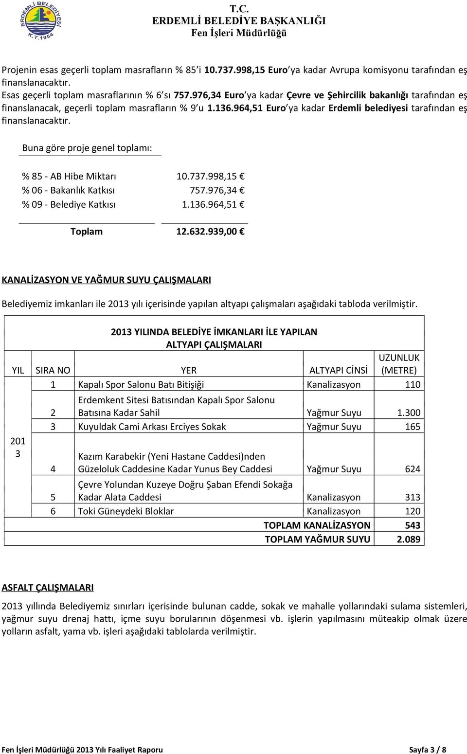 Buna göre proje genel toplamı: % 85 - AB Hibe Miktarı 10.77.998,15 % 06 - Bakanlık Katkısı 757.976,4 % 09 - Belediye Katkısı 1.16.964,51 Toplam 12.62.