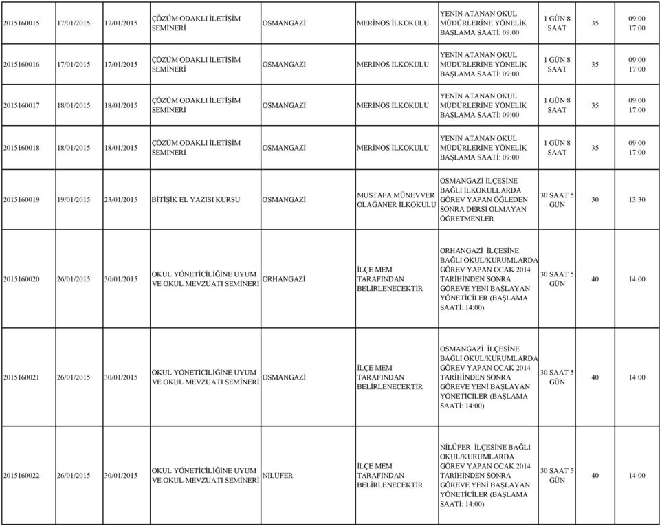 MERİNOS İLKOKULU YENİN ATANAN OKUL MÜDÜRLERİNE YÖNELİK BAŞLAMA SAATİ: 09:00 1 8 SAAT 35 09:00 17:00 2015160018 18/01/2015 18/01/2015 ÇÖZÜM ODAKLI İLETİŞİM SEMİNERİ MERİNOS İLKOKULU YENİN ATANAN OKUL