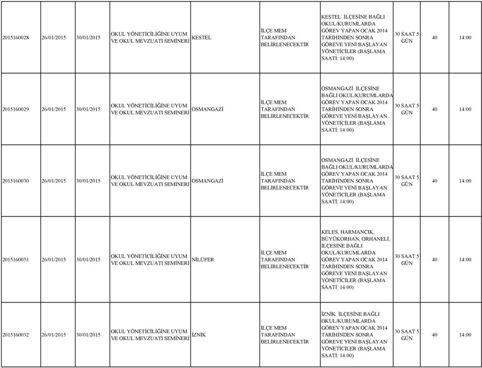 İLÇESİNE BAĞLI YÖNETİCİLER (BAŞLAMA SAATİ: 14:00) 40 14:00 2015160031 26/01/2015 30/01/2015 OKUL YÖNETİCİLİĞİNE UYUM VE OKUL MEVZUATI SEMİNERİ NİLÜFER KELES, HARMANCIK, BÜYÜKORHAN, ORHANELİ,