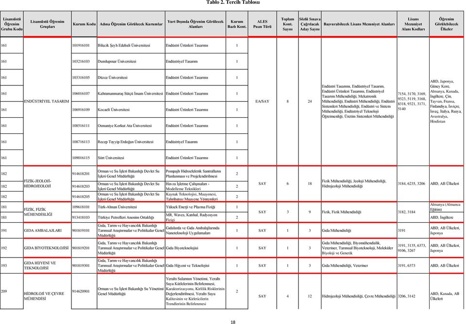 Üniversitesi Endüstri Ürünleri Tasarımı 6 0856 Osmaniye Korkut Ata Üniversitesi Endüstri Ürünleri Tasarımı / ve Psikolojik Endüstri Tasarımı, Endüstriyel Tasarım, Endüstri Ürünleri Tasarımı,