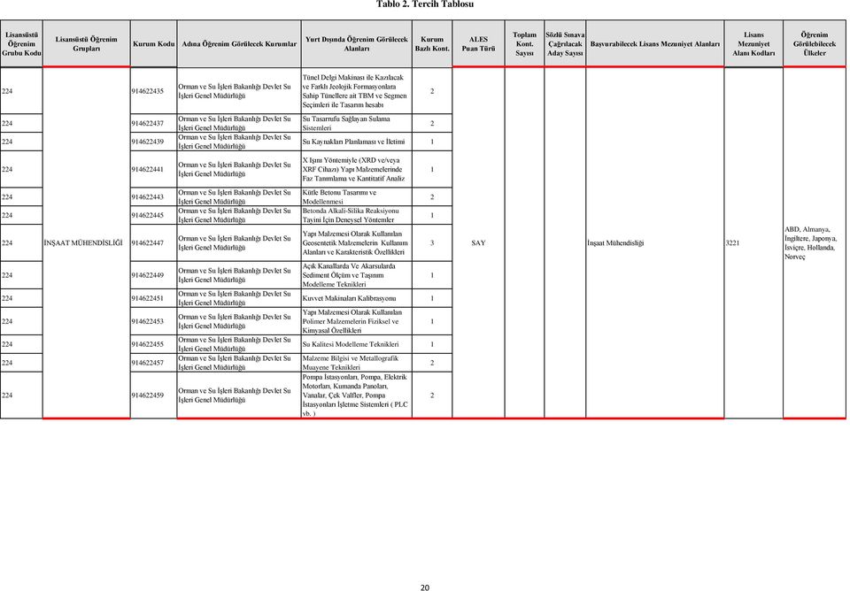 Su Tasarrufu Sağlayan Sulama Sistemleri Su Kaynakları Planlaması ve İletimi PSİKOLOJİ X Işını Yöntemiyle (XRD ve/veya EA/SÖZ 8 54 Orman ve Su İşleri Bakanlığı Devlet Su 224 9462244 XRF Cihazı) Yapı