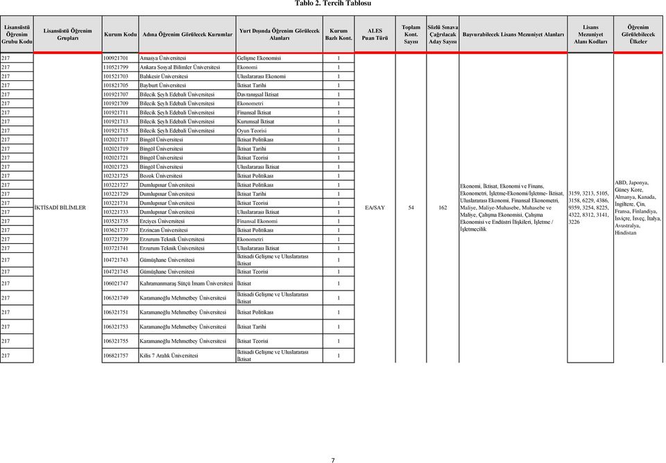 27 0927 Bilecik Şeyh Edebali Üniversitesi Finansal İktisat 27 PSİKOLOJİ 09273 Bilecik Şeyh Edebali Üniversitesi sal İktisat EA/SÖZ 8 54 27 09275 Bilecik Şeyh Edebali Üniversitesi Oyun Teorisi 27