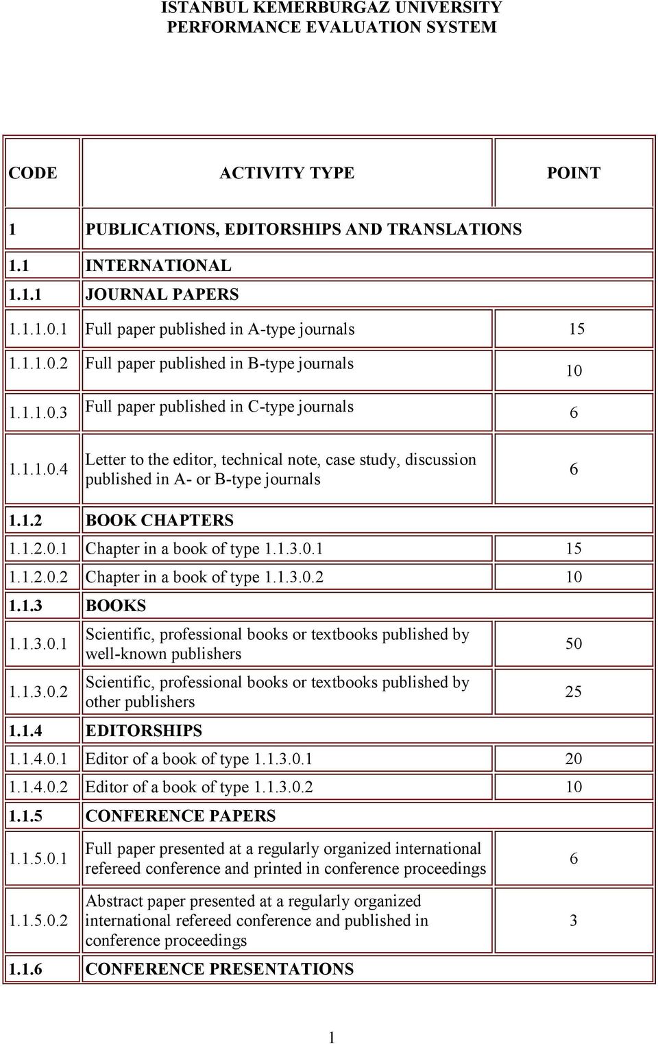 1.2 BOOK CHAPTERS 1.1.2.0.1 Chapter in a book of type 1.1..0.1 15 1.1.2.0.2 Chapter in a book of type 1.1..0.2 1.1. BOOKS 1.1..0.1 1.1..0.2 Scientific, professional books or textbooks published by well-known publishers Scientific, professional books or textbooks published by other publishers 1.