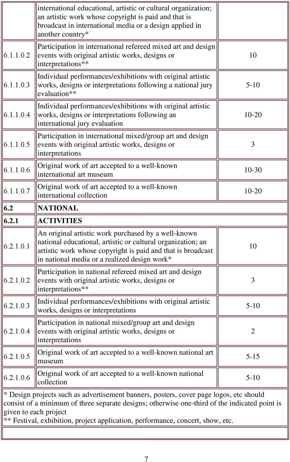 Participation in international refereed mixed art and design events with original artistic works, designs or interpretations** Individual performances/exhibitions with original artistic works,