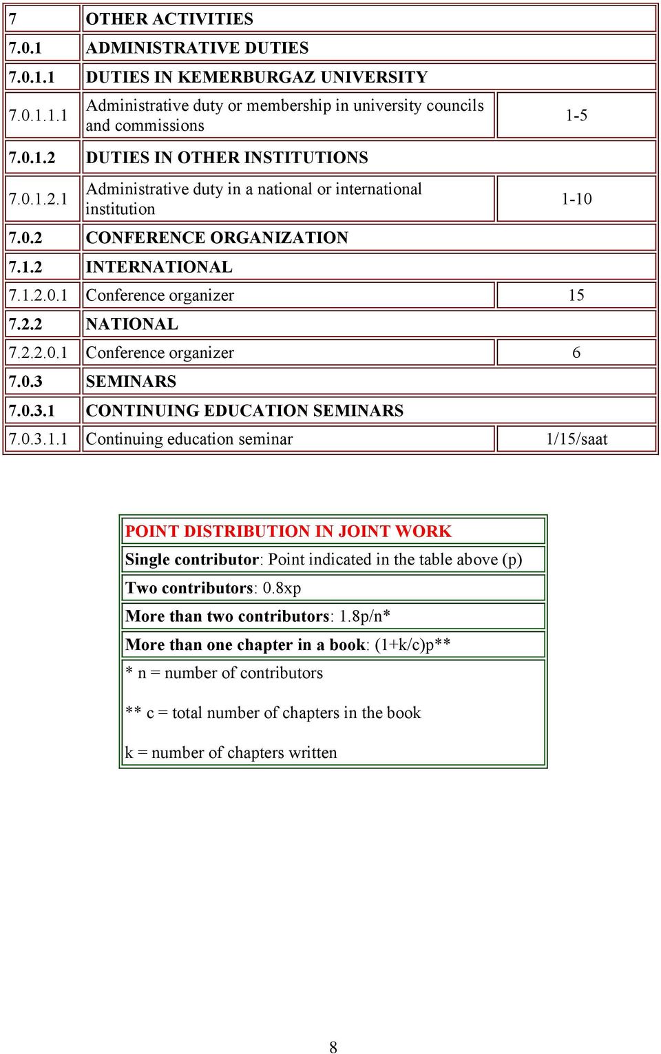 0. SEMINARS 7.0..1 CONTINUING EDUCATION SEMINARS 1-5 1-7.0..1.1 Continuing education seminar 1/15/saat POINT DISTRIBUTION IN JOINT WORK Single contributor: Point indicated in the table above (p) Two contributors: 0.