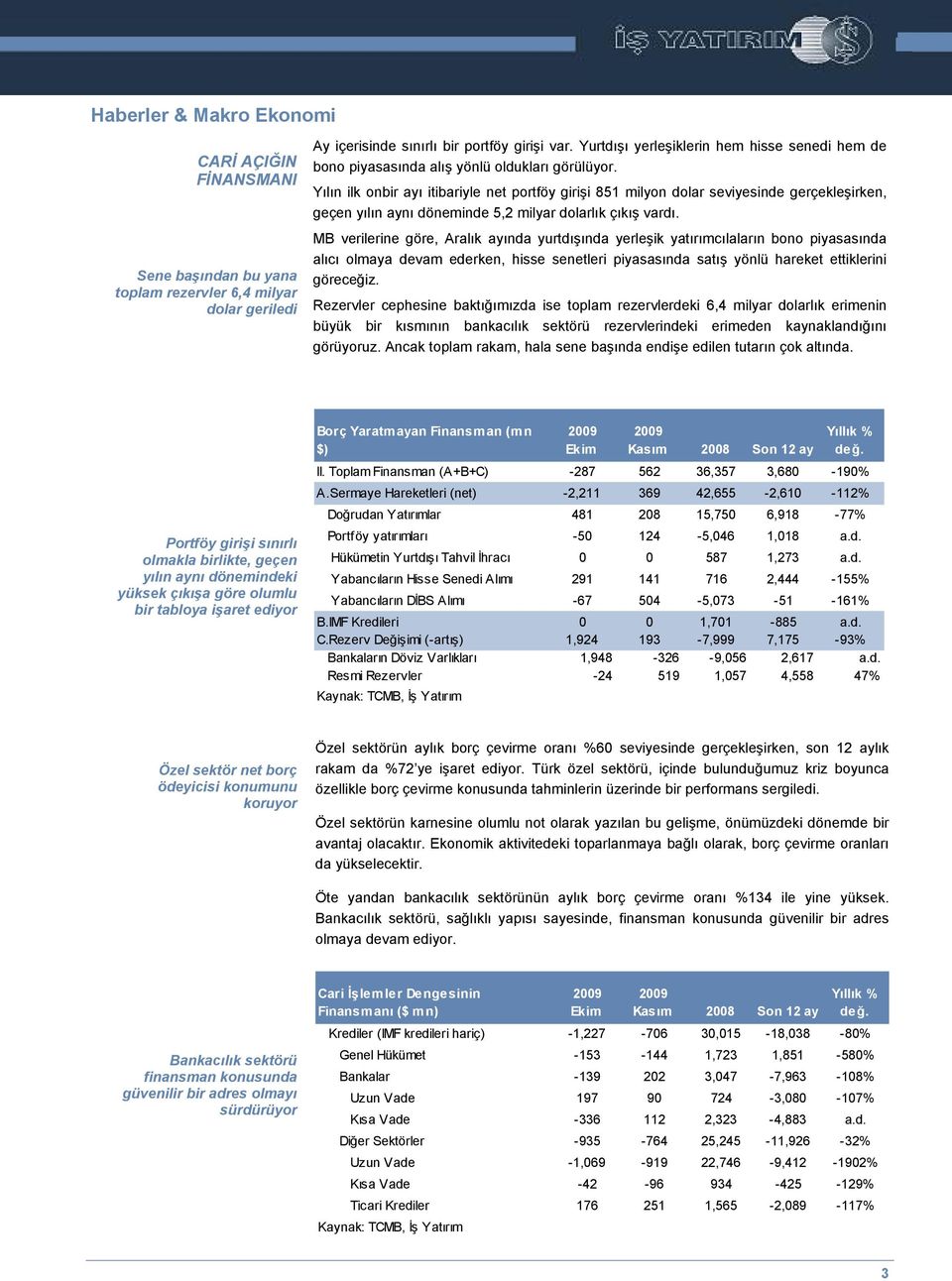 Yılın ilk onbir ayı itibariyle net portföy girişi 851 milyon dolar seviyesinde gerçekleşirken, geçen yılın aynı döneminde 5,2 milyar dolarlık çıkış vardı.