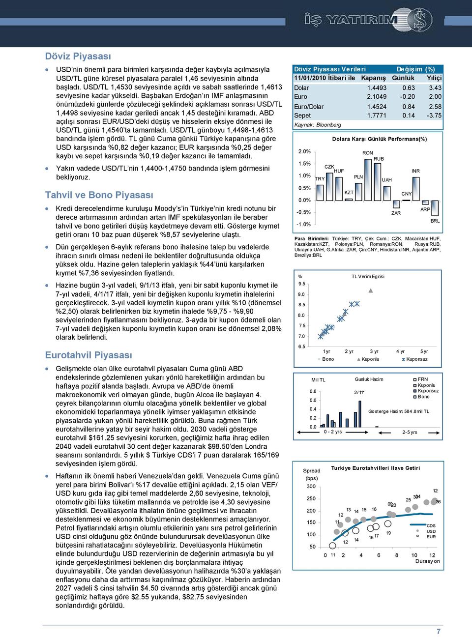 Başbakan Erdoğan ın IMF anlaşmasının önümüzdeki günlerde çözüleceği şeklindeki açıklaması sonrası USD/TL 1,4498 seviyesine kadar geriledi ancak 1,45 desteğini kıramadı.