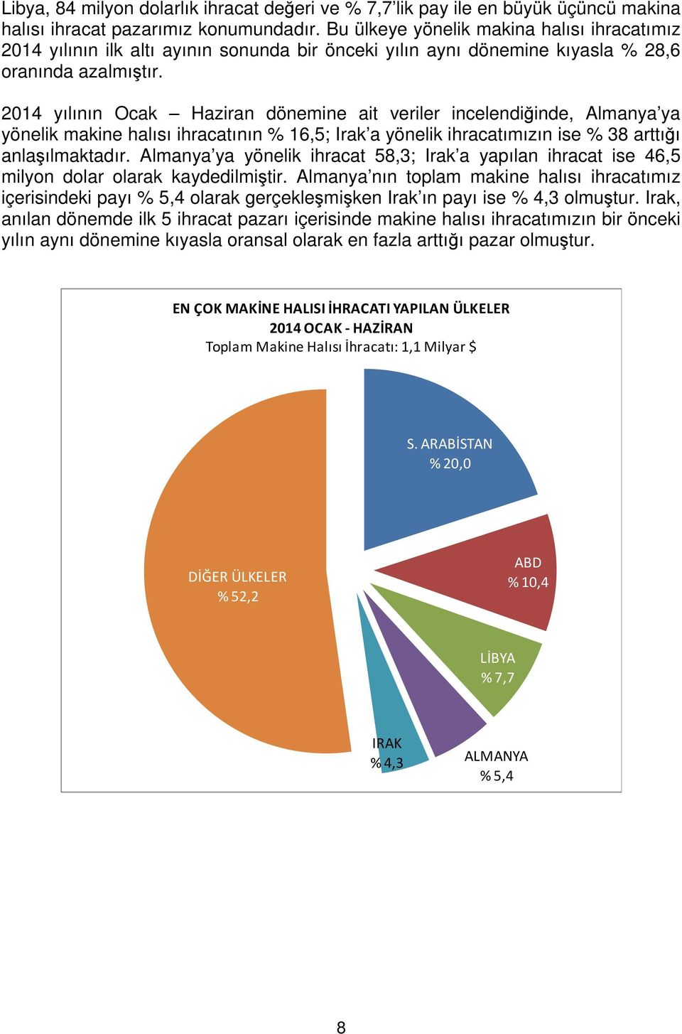 2014 yılının Ocak Haziran dönemine ait veriler incelendiğinde, Almanya ya yönelik makine halısı ihracatının % 16,5; Irak a yönelik ihracatımızın ise % 38 arttığı anlaşılmaktadır.